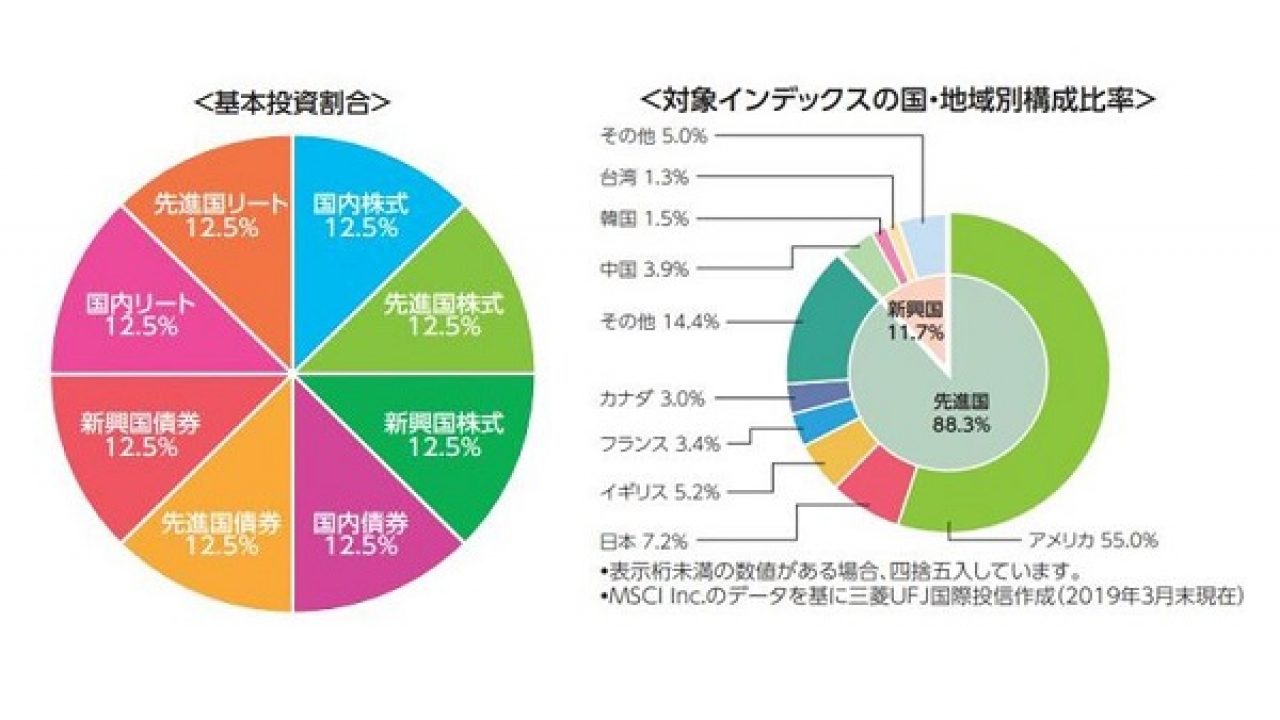 バランスファンドと全世界株式を比較 1本だけ持つならどっちがいい 2024年にfireするぱたるの米国株ブログ